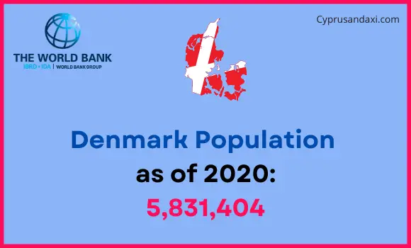 Population of Denmark compared to Oregon