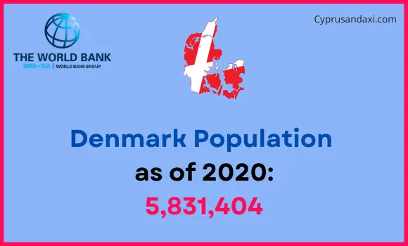 Population of Denmark compared to Pennsylvania