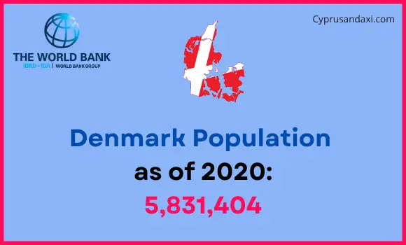 Population of Denmark compared to Rhode Island