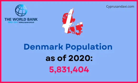 Population of Denmark compared to Virginia