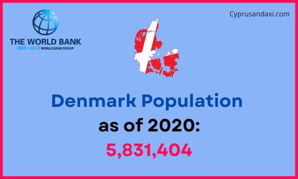 Population of Denmark compared to West Virginia