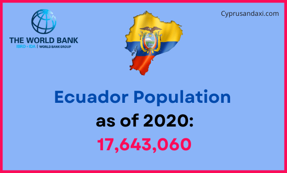 Population of Ecuador compared to Maryland