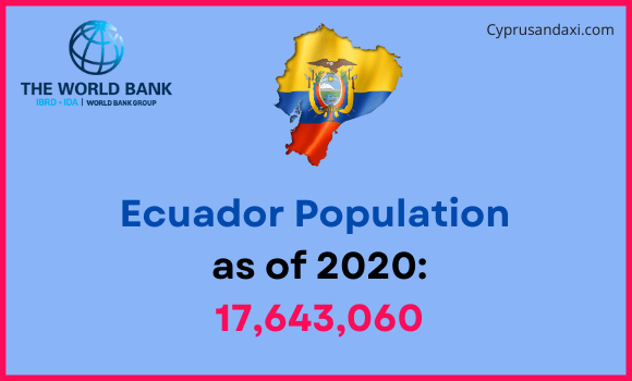 Population of Ecuador compared to Massachusetts