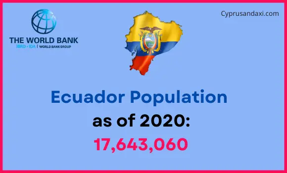 Population of Ecuador compared to North Carolina