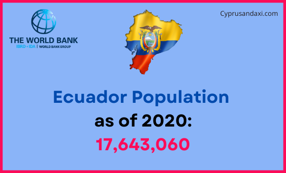 Population of Ecuador compared to Ohio