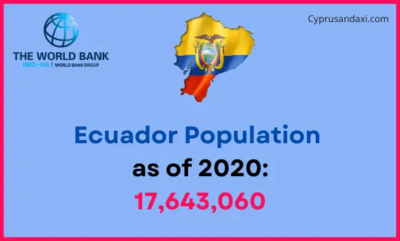 Population of Ecuador compared to Oregon