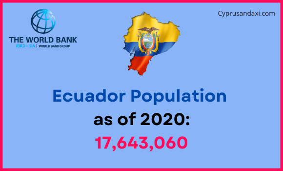 Population of Ecuador compared to Vermont