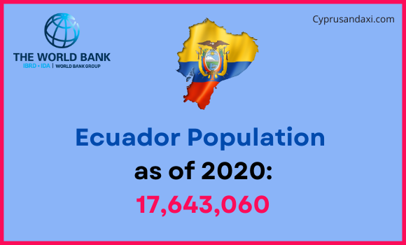 Population of Ecuador compared to Washington