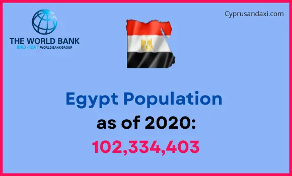 Population of Egypt compared to New Jersey