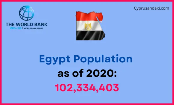 Population of Egypt compared to Ohio