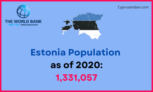 Population of Estonia compared to Vermont