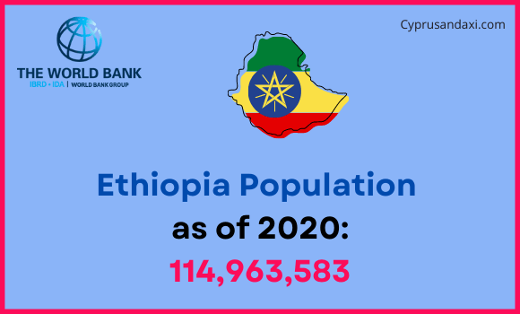 Population of Ethiopia compared to Nevada