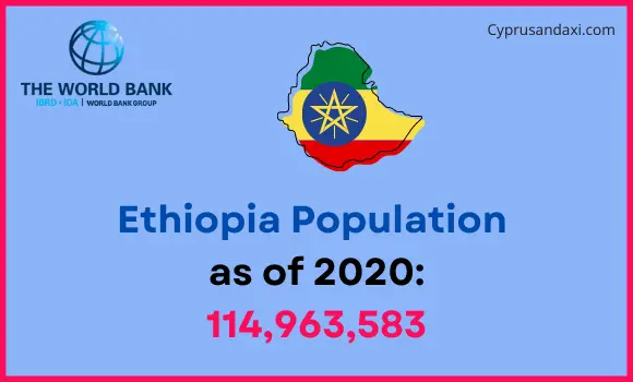 Population of Ethiopia compared to Virginia