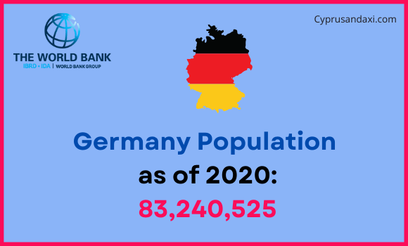 Population of Germany compared to Minnesota