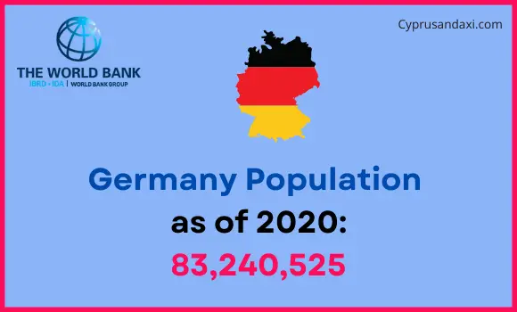 Population of Germany compared to North Dakota