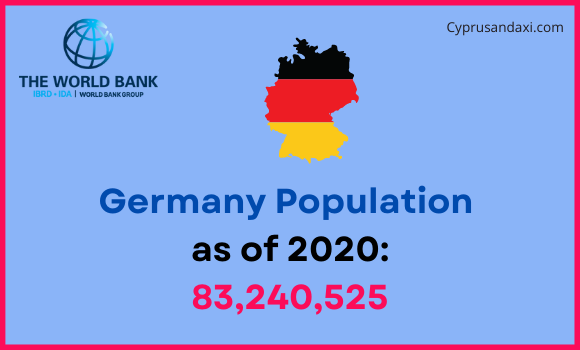 Population of Germany compared to Virginia