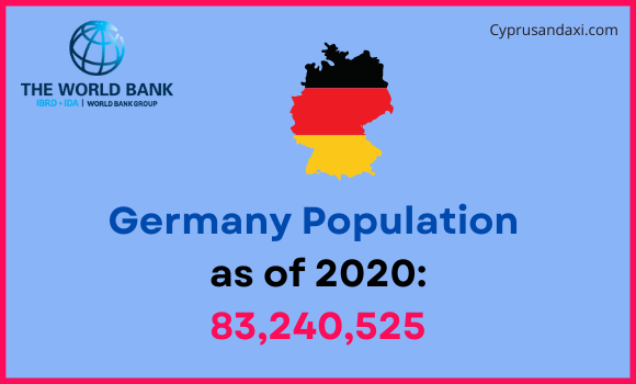 Population of Germany compared to Washington