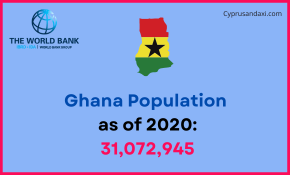 Population of Ghana compared to Minnesota