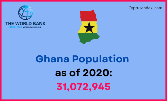 Population of Ghana compared to Montana