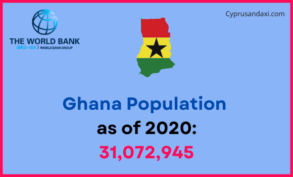 Population of Ghana compared to Nebraska
