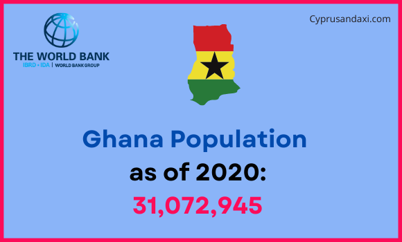 Population of Ghana compared to North Carolina