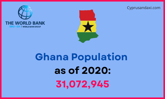 Population of Ghana compared to North Dakota