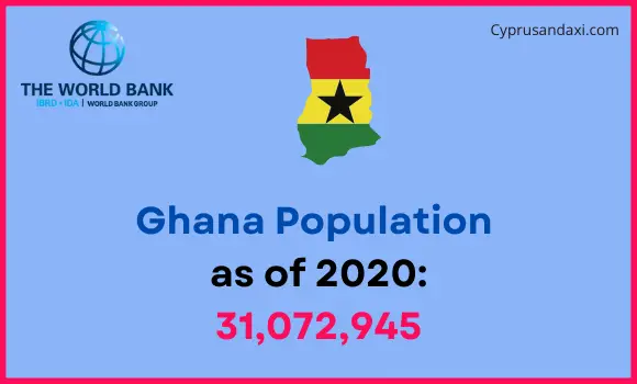 Population of Ghana compared to Ohio