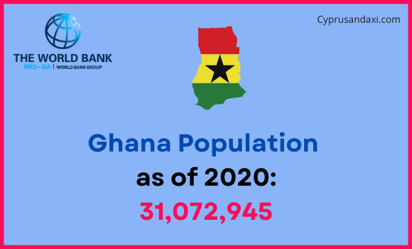 Population of Ghana compared to Vermont