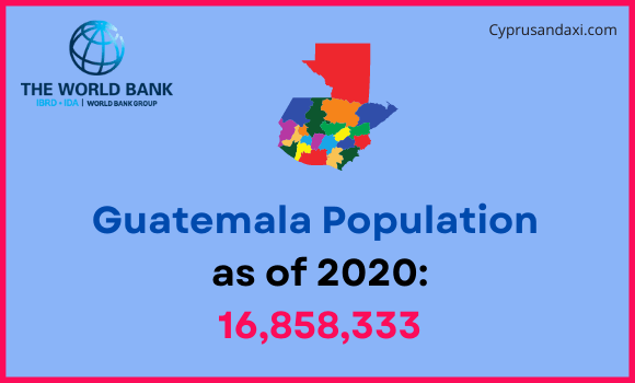 Population of Guatemala compared to Maryland