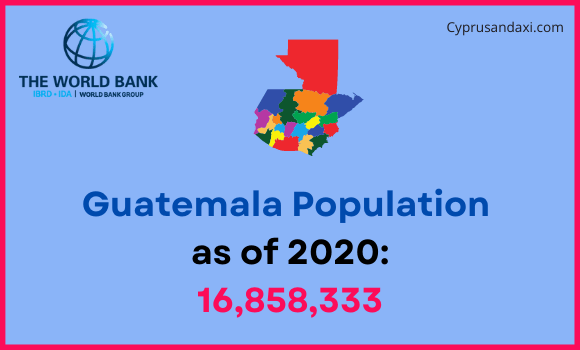 Population of Guatemala compared to Nebraska