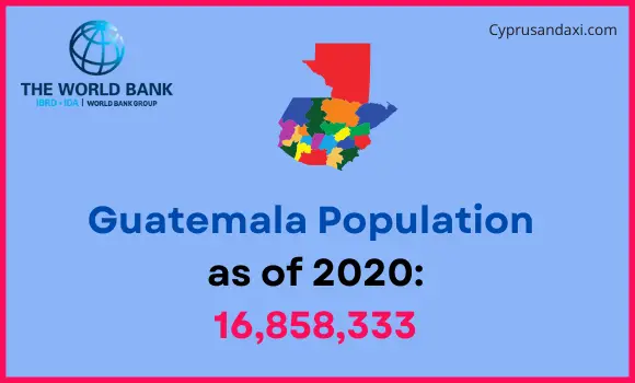 Population of Guatemala compared to New Mexico