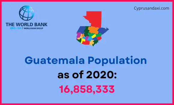 Population of Guatemala compared to Oklahoma