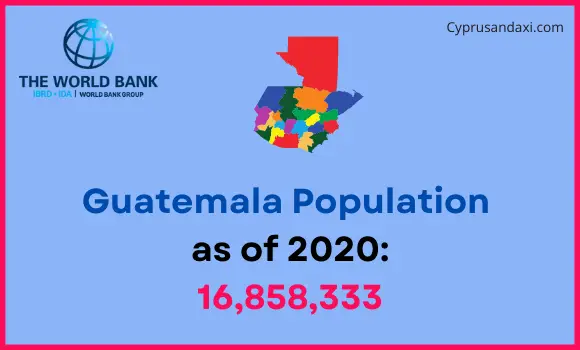 Population of Guatemala compared to Oregon