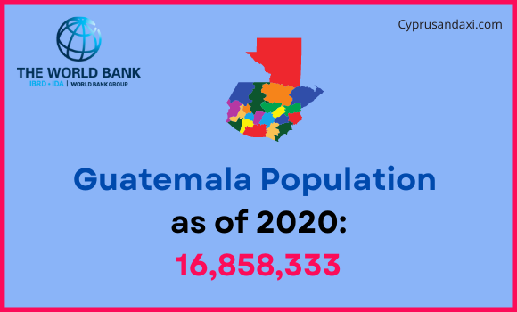 Population of Guatemala compared to Washington