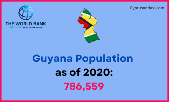 Population of Guyana compared to New Jersey