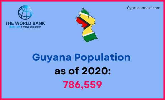 Population of Guyana compared to Rhode Island
