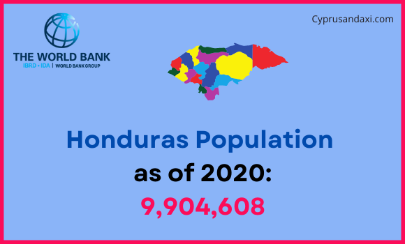 Population of Honduras compared to Virginia