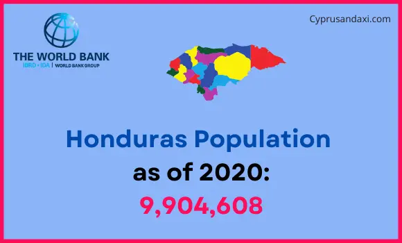 Population of Honduras compared to Washington
