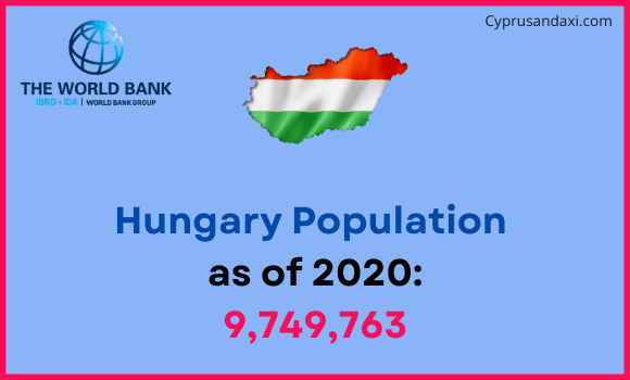 Population of Hungary compared to Nebraska