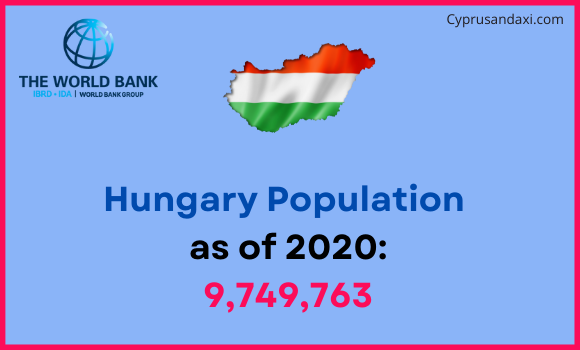 Population of Hungary compared to New Jersey