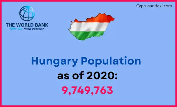 Population of Hungary compared to New York