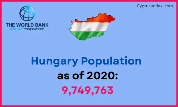 Population of Hungary compared to North Carolina