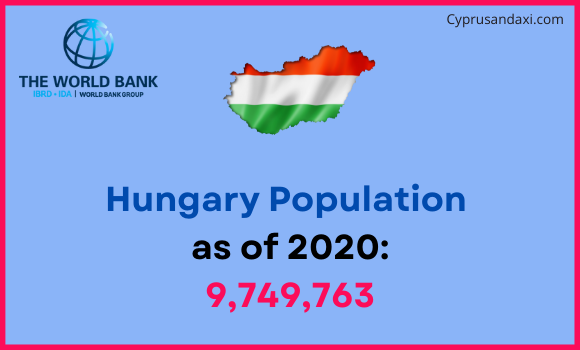 Population of Hungary compared to Vermont