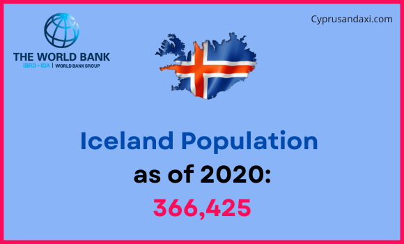 Population of Iceland compared to Nebraska