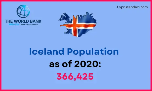 Population of Iceland compared to New York