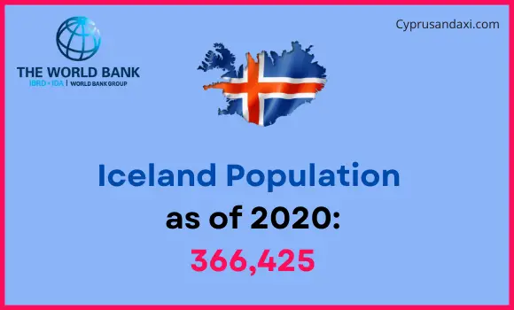 Population of Iceland compared to North Carolina