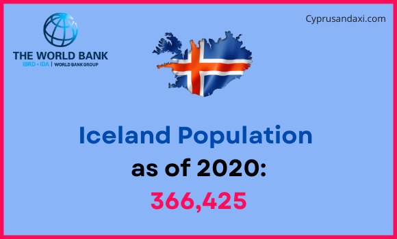 Population of Iceland compared to North Dakota