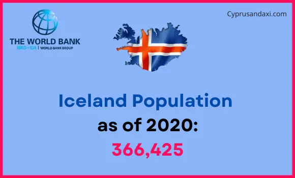 Population of Iceland compared to Ohio