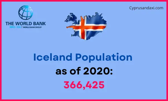 Population of Iceland compared to Oregon