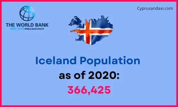 Population of Iceland compared to Washington